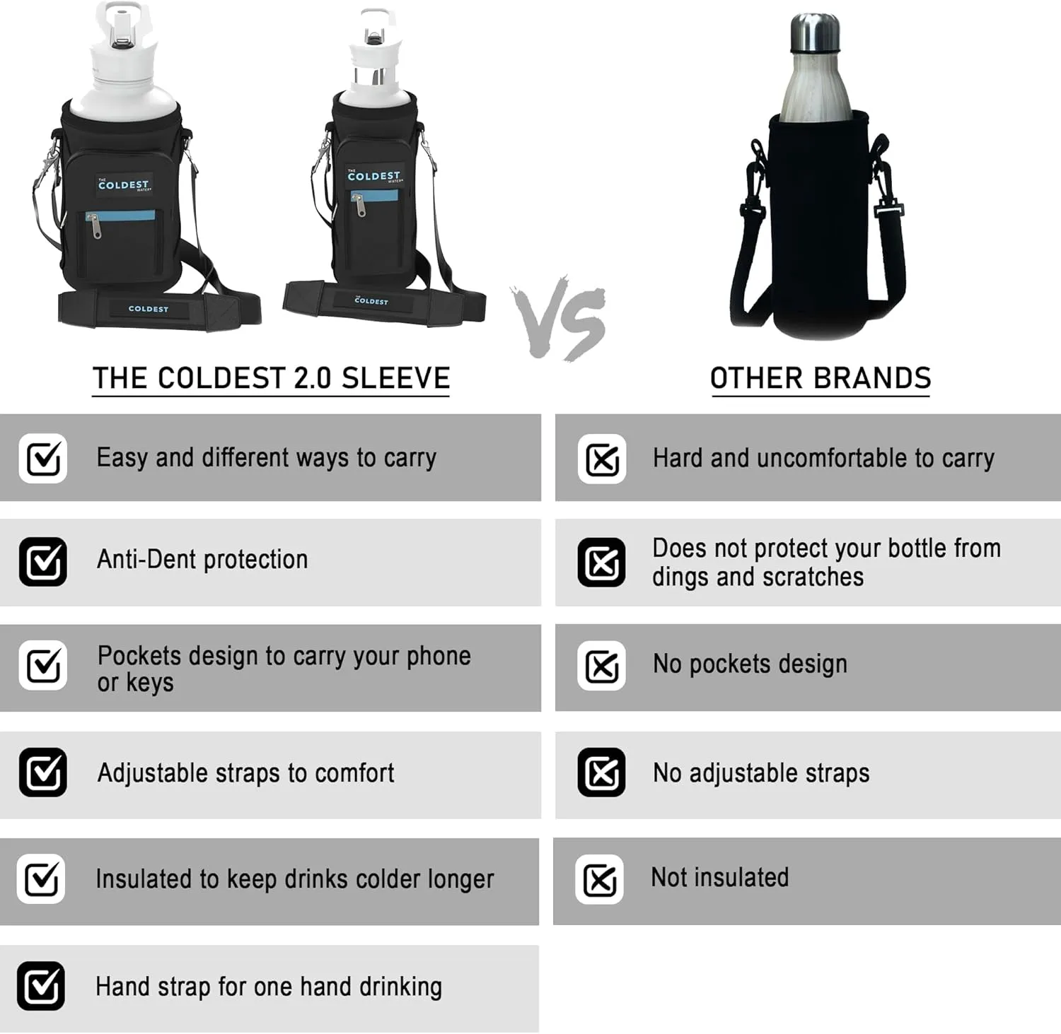 Coldest Water Bottle Carrier Bag with Adjustable Straps - Travel Friendly, Dent Free Design & Extra Phone Pocket, Holder Case Pouch Sleeve Cover Fits Insulated Stainless Steel Water Bottle (18-40 oz)