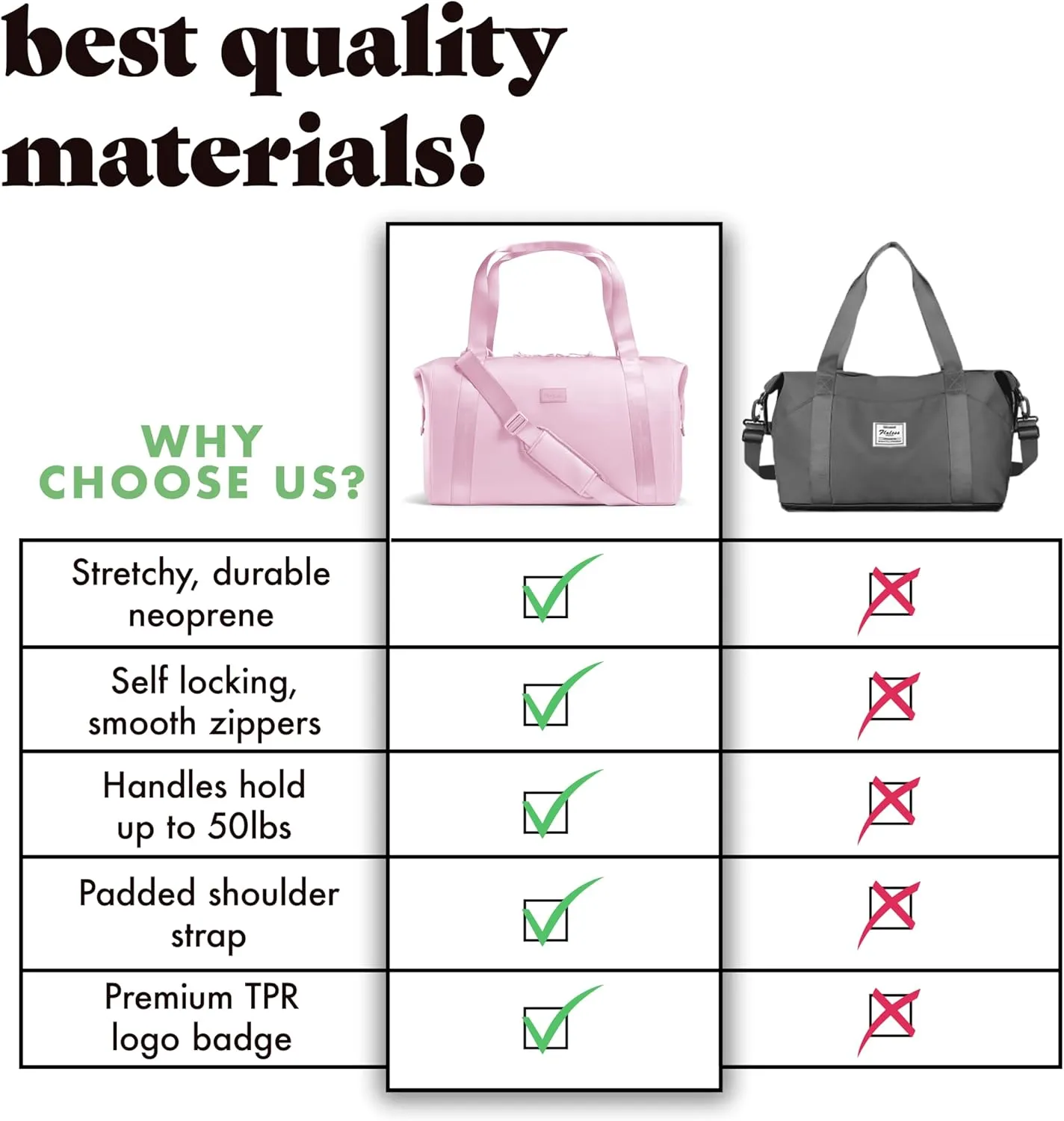 Fit & Fresh Premium Neoprene Weekender Bag With Trolley Sleeve - Large Overnight, Carry-on, Duffel, Gym, and Hospital Bag for Labor & Delivery