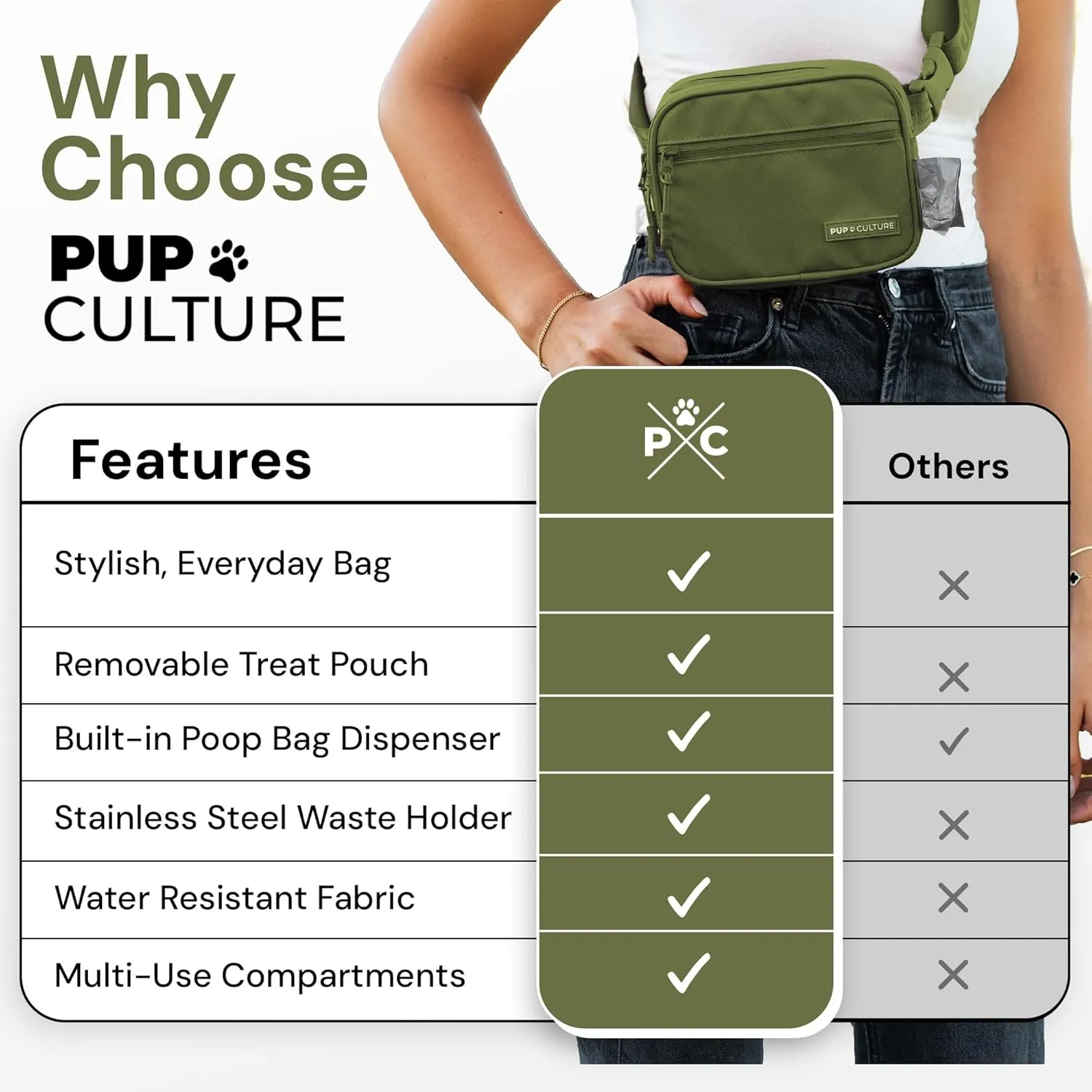Pup Culture Cross Body Dog Training Treat Pouch | Removable for Anytime Puppy Training | Built-in Poop Bag Dispenser & Used Bag Holder | Stylish Green