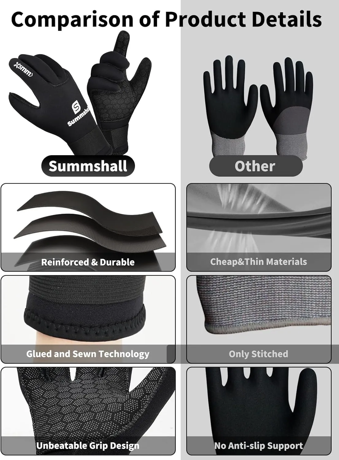 Scuba Diving Gloves, 3MM Neoprene Thermal Non-Slip Gloves for Diving, Surfing, Kayaking, Snorkeling, Sailing, Boating Neoprene Gloves for Men and Women